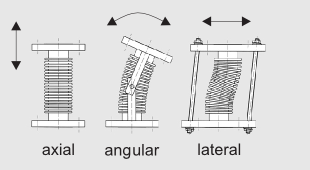image_movements